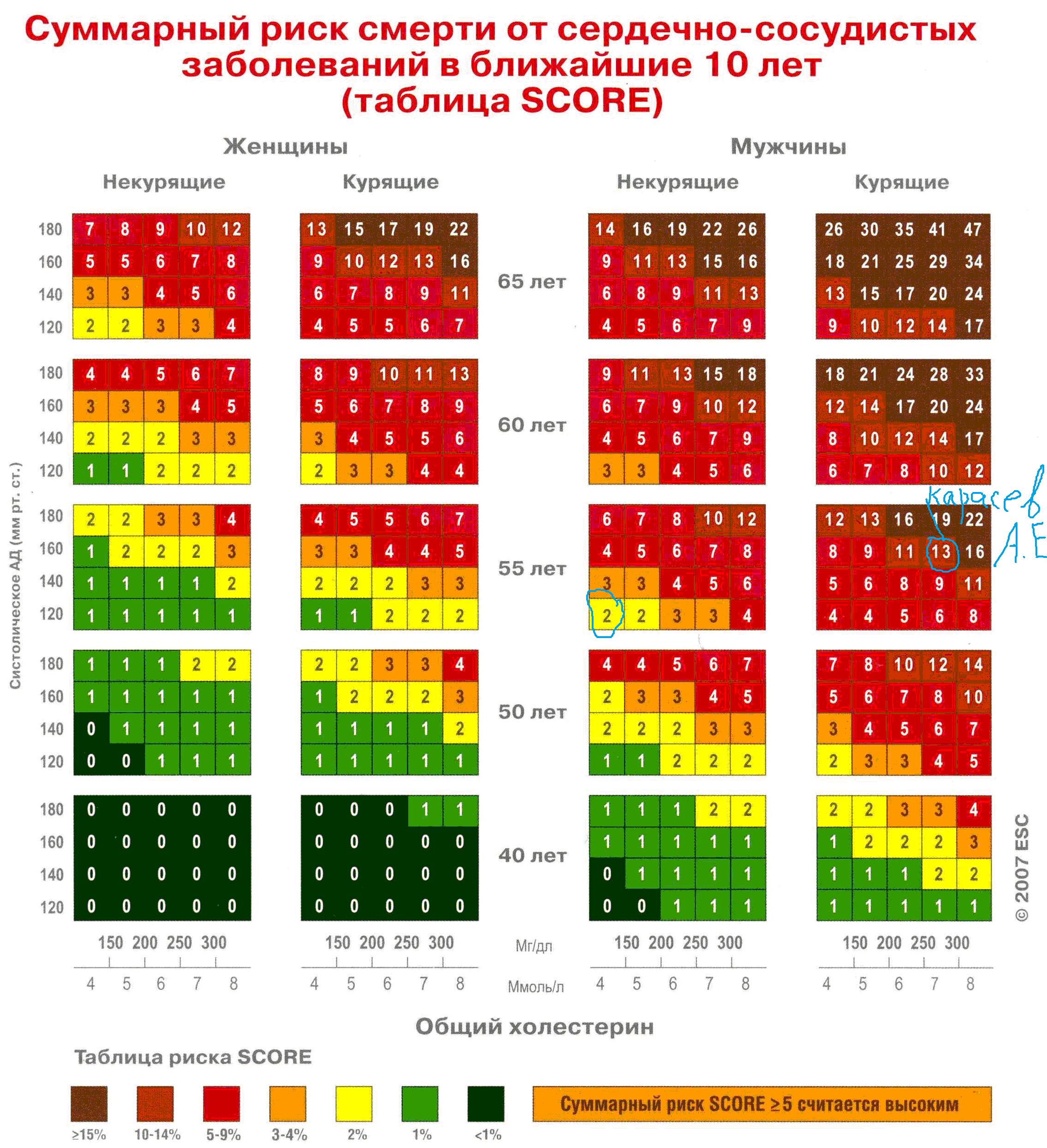 Шкала score